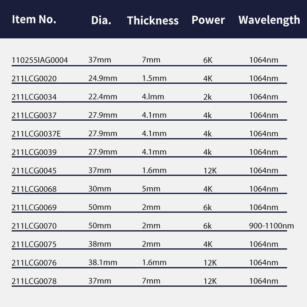 Lensa Pelindung Asli Raytools  - Holy Stone Drone Hs720 ulasan dan harga