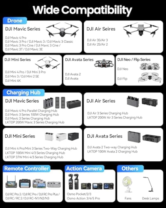 Pengisi Daya Mobil Drone LKTOP - Dji Drone Air 3 ulasan dan harga